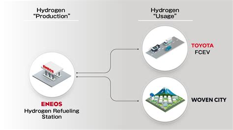 Toyota Follows NamX And Creates Its Own Hydrogen Cartridge With Woven