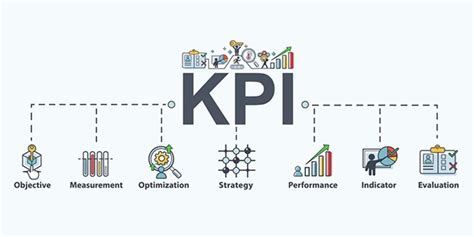 Les Indicateurs De Performance D Une Entreprise