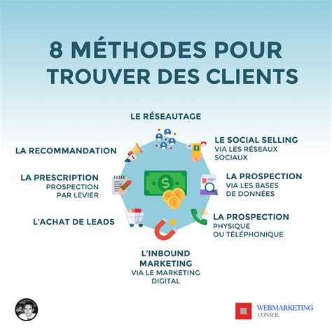 Prospecter De Nouveaux Clients Cela Commence Par Le Recensement De