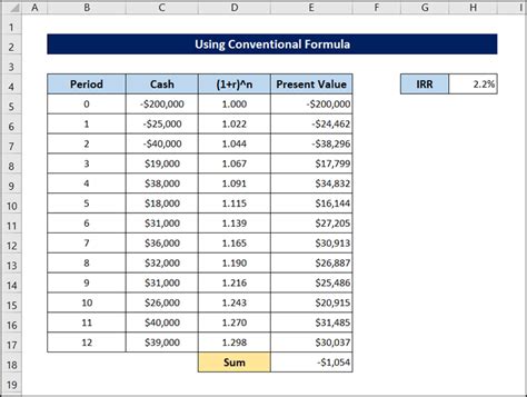 How To Calculate Irr In Excel For Monthly Cash Flow Methods