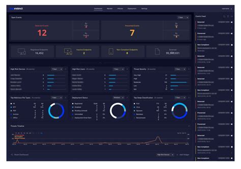 Deep Instinct - The Deep Learning, Threat Prevention Platform ...