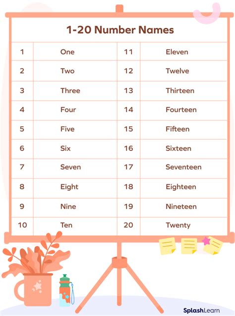 What Are Counting Numbers Definition Chart Examples Facts