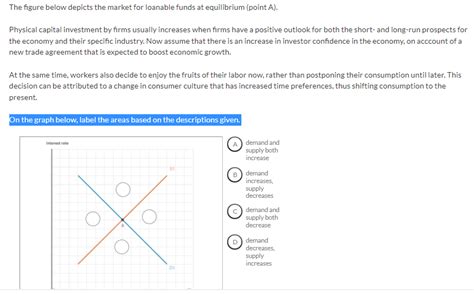 Solved The Figure Below Depicts The Market For Loanable Chegg