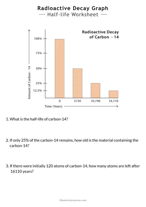 Free Printable Nuclear Decay Worksheets