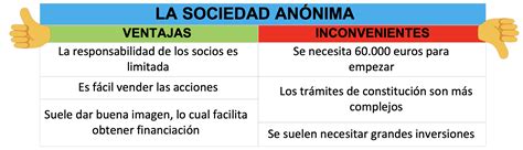 11 2 La Sociedad AnÓnima Econosublime