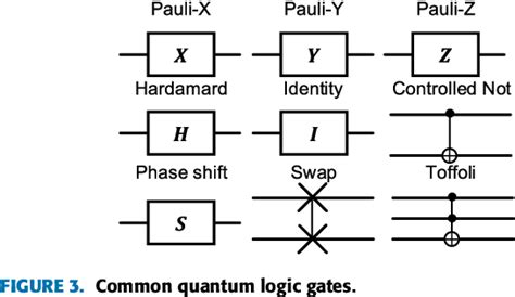 Figure 3 From Hybrid Quantum Convolutional Neural Networks For Uwb