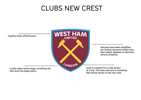 West Ham United Crest on Behance