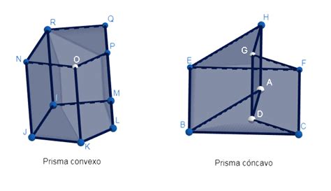 Tipos De Prismas Economipedia