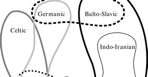 The Genealogical World of Phylogenetic Networks: Isogloss maps are ...