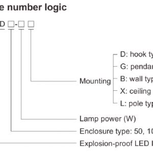 WAROM HRT96 SERIES EXPLOSION PROOF LED FLOODLIGHTS SME ELECTRIC SDN