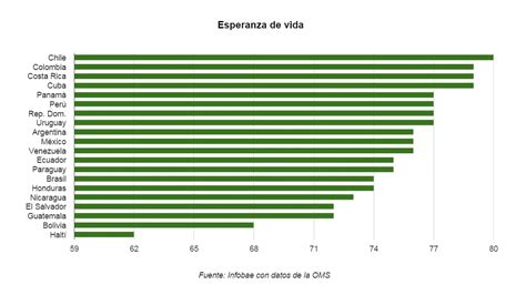 Los Pa Ses Con El Mejor Sistema De Salud De Am Rica Latina Infobae
