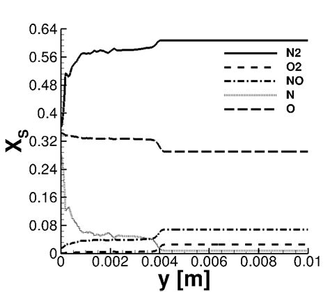 Mass Fraction Profiles Z00077 M X035 M Download Scientific Diagram