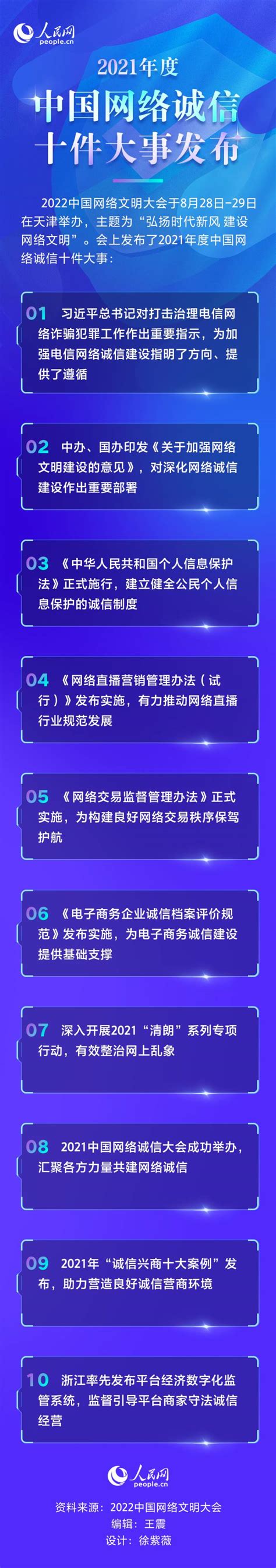 2021年度中国网络诚信十件大事发布国内新闻盐城网盐城第一新闻网盐城广播电视总台主办的视频新闻门户网站