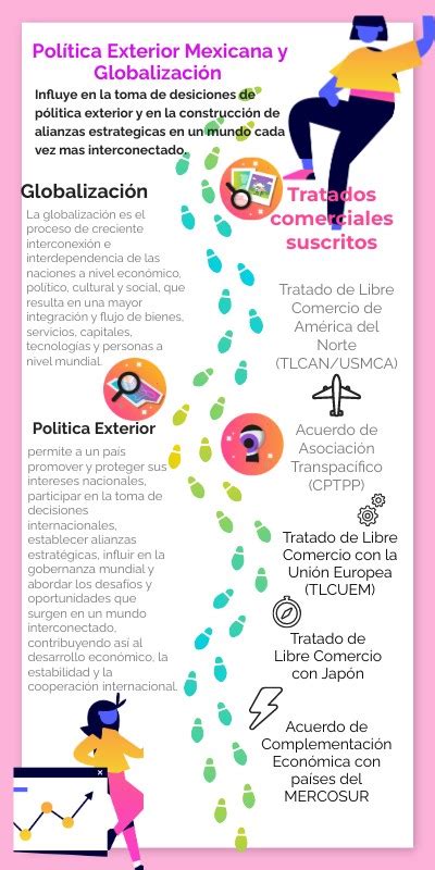 Política exterior mexicana