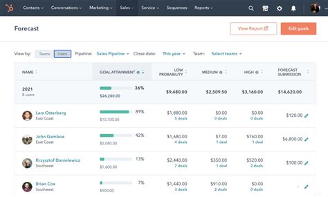 The 12 Best Sales Forecasting Software In 2022