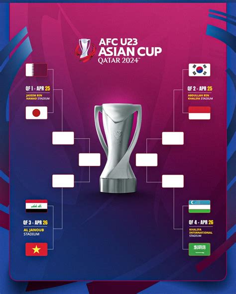 Jadwal Lengkap Perempat Final Piala Asia U 23 Afc 2024 Cek Di Sini