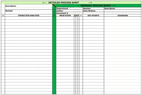 Manufacturing Process Sheet Format