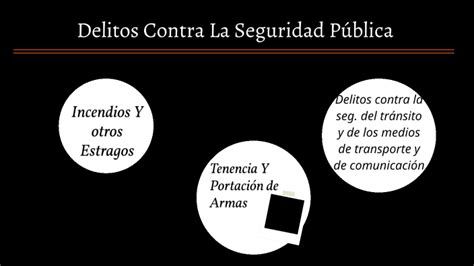 Delitos Contra La Seguridad Pública By Lucia Victoria De Los Rios On Prezi