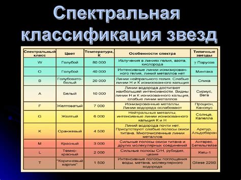 Основные характеристики звезд - презентация онлайн