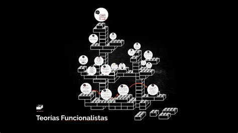 La Educaci N Para Durkheim Teor As Funcionalistas By Andy Morales On