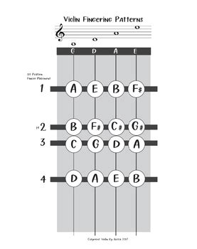 Violin note chart pdf - colourjes