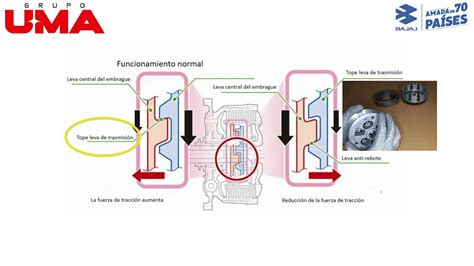 Bajaj Dominar Funcionamiento Del Embrague Antirrebote YouTube