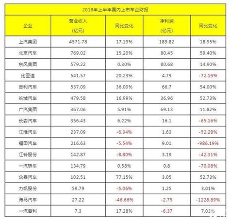 中国车企研发经费对比 上汽投入是吉利的28倍凤凰网汽车凤凰网