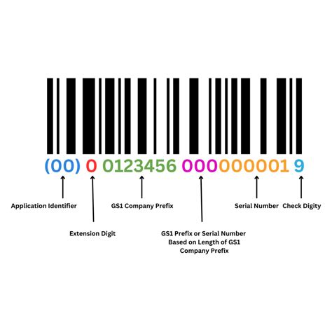 The Complete Guide To Shipping Labels Gs Sscc Labels