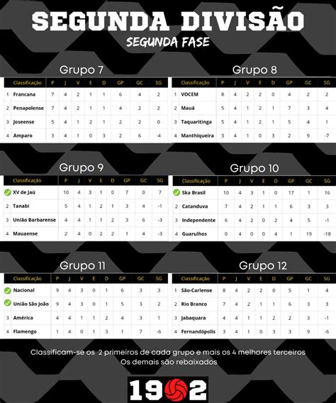 1902futebol on Twitter Fim da 4ª rodada da segunda fase da Segunda