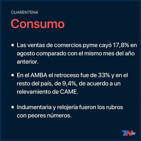 Las Ventas De Comercios Pyme Cayeron 17 8 En Agosto Tn