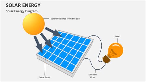 Solar Energy Powerpoint Presentation Slides Ppt Template