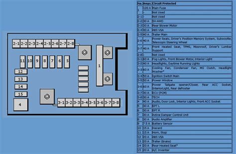 Understanding The Relay Diagram Of A 2005 Acura Mdx