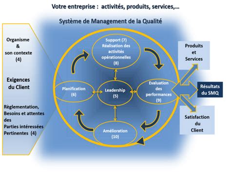 Qseen Et Iso 9001 Qualité Sécurité Environnement Energie