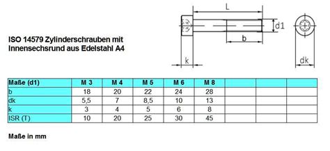 ISO 14579 Edelstahl A4 Rostfrei Zylinderschrauben