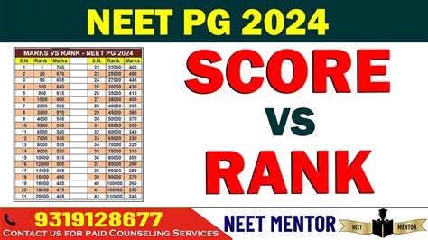 NEET PG 2024 REVISED MARKS VS RANK BASED ON ANALYSIS CONSIDERING