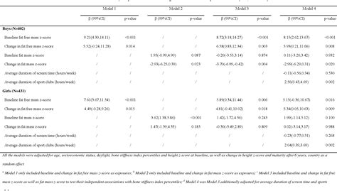 Table From Sex Differences In The Longitudinal Associations Between