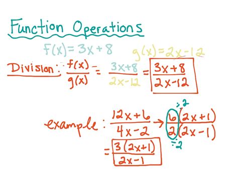 Operations On Functions Examples