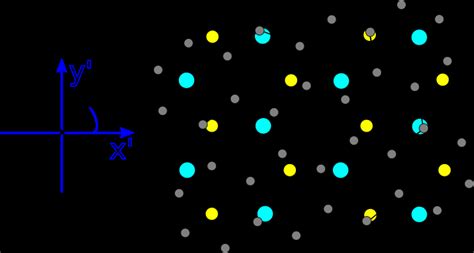 Schematics Of A Twisted Graphenetmdc Bilayer With Twist Angle θ And Download Scientific