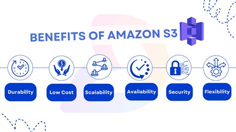 Mastering Amazon Simple Storage Service S3 A Comprehensive Power Guide