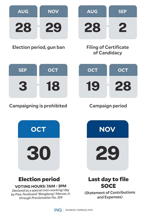 2023 Barangay, SK polls: Step-by-step guide to voting, do’s and don’ts – The National Policy