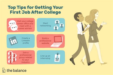 Tips And Advice For Landing Your First Job After College Including How To Job Search Write