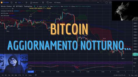 BITCOIN Analisi Evoluta Solo Un Piccolo Aggiornamento Notturno