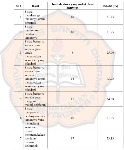 Korelasi Sederhana Analisa Data ANALISIS DATA DAN PEMBAHASAN