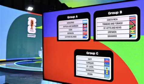 Concacaf Draws Qualification Pathways For 2026 World Cup Inside World Football