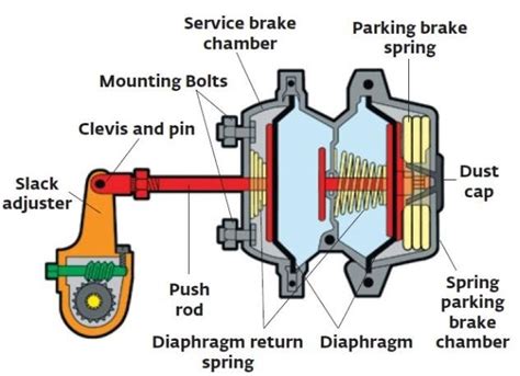 ⭐ Brake Chamber Diagram ⭐