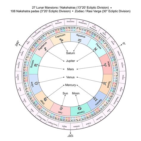 Using Vedic Astrology To Guide Our Spiritual Journey Deborah King