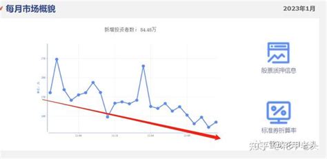 硬核逻辑！她用这方法在股市里滚雪球，到了一亿然后买房子了 知乎