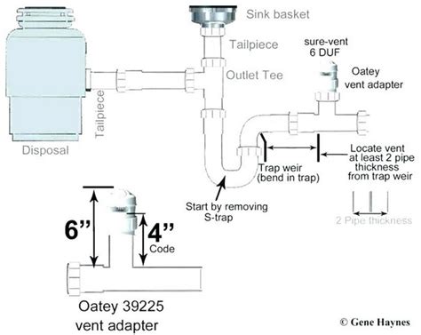 Double Kitchen Sink With Garbage Disposal Plumbing Diagram K