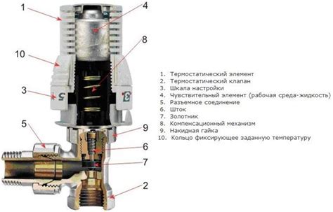 Установка терморегулятора, крана, клапана, термоголовки на радиатор ...