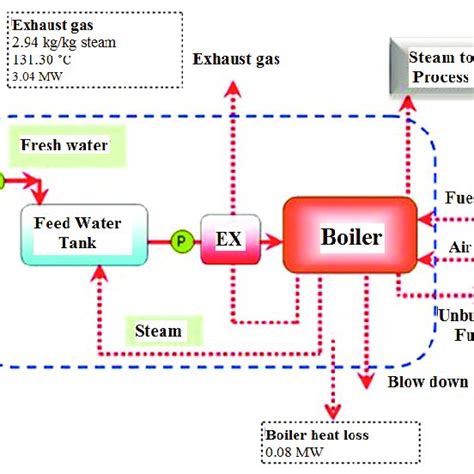 The Heat And Mass Balance Diagram Of Boiler At Normal Operation Download Scientific Diagram